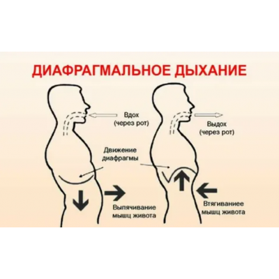 Диафрагмальное дыхание, 3 поток. Екатерина Фёдорова Диафрагмальное дыхание, 3 поток. Екатерина Фёдорова