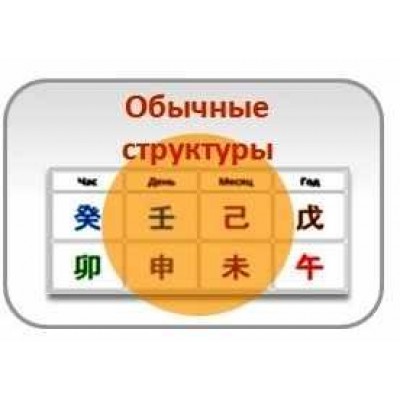 Обычные структуры в Бацзы. Юлия Бальсина Студия Фэн-шуй "Гармония" Обычные структуры в Бацзы. Юлия Бальсина Студия Фэн-шуй "Гармония"