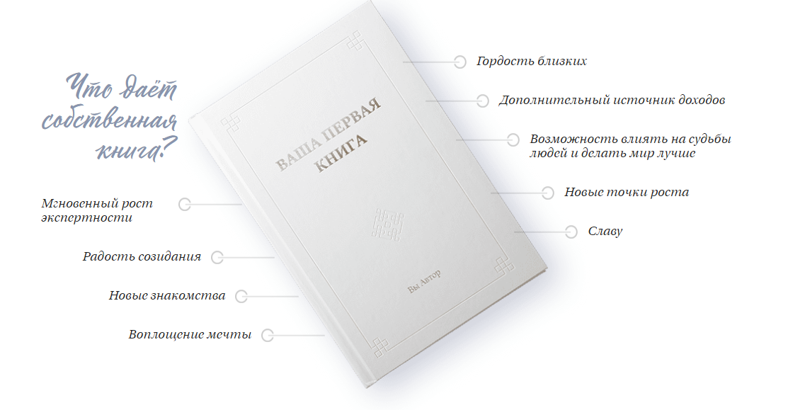 Как написать и издать бестселлер (Ирина Гусинская) Как написать и издать бестселлер (Ирина Гусинская)