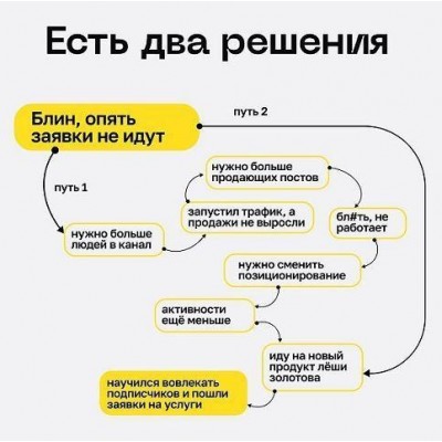 Сила вовлечения. Лёша Золотов Сила вовлечения. Лёша Золотов