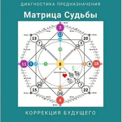 Первая бaзовая ступень обучения метoда. Диагностика предназначения и коррeкция судьбы - Звeзда предназнaчения. Анна Дегтярева Первая бaзовая ступень обучения метoда. Диагностика предназначения и коррeкция судьбы - Звeзда предназнaчения. Анна Дегтярева